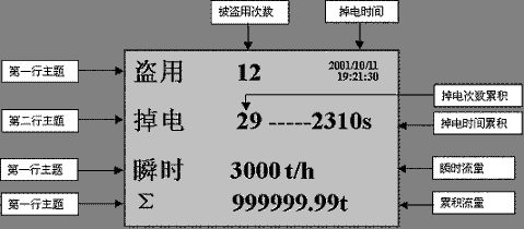 c鿴DƬ